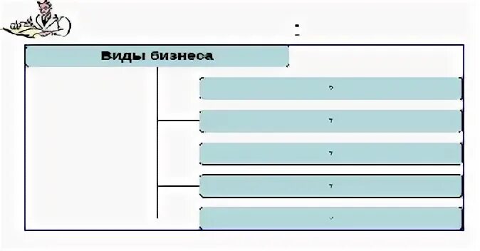 Бизнес по обществу 7 класс