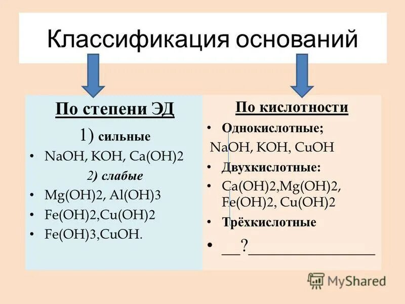 Кальций сильный или слабый