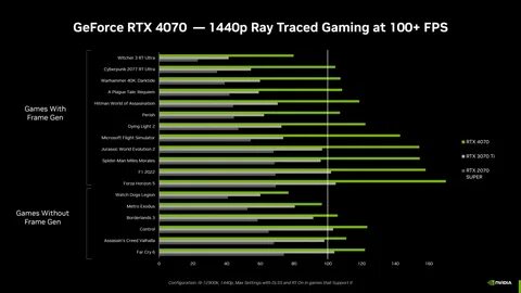 Внутренние тесты показывают, что GeForce RTX 4070 оказывается лучше RTX 307...