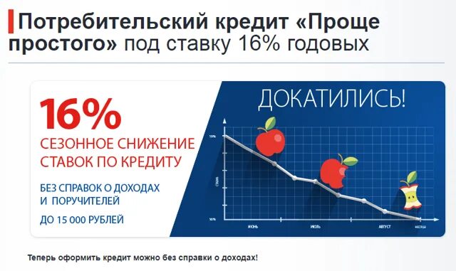 Карьера и деньги. Кредиты под 5. 9. Кредит с низким процентом. Кредит с низким процентом.