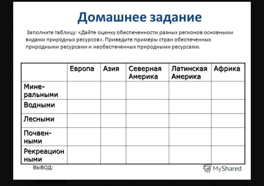 Размещение различных видов ресурсов. Природные ресурсы таблица. таблица мировых природных ресурсов. мировые природные ресурсы таблица. виды ресурсов таблица по географии.