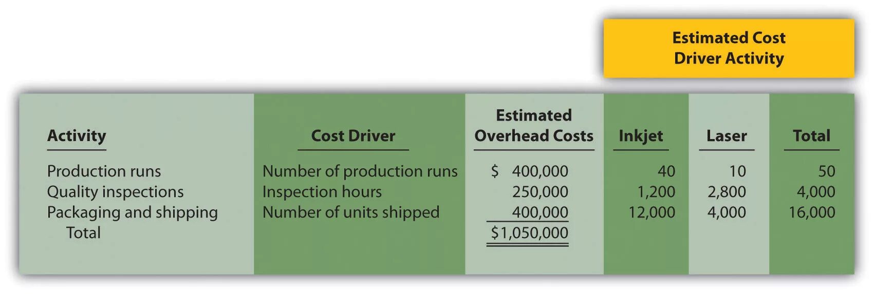 Cost Drivers. Estimated. Activity rate формула. Activity based costing. Activity rate