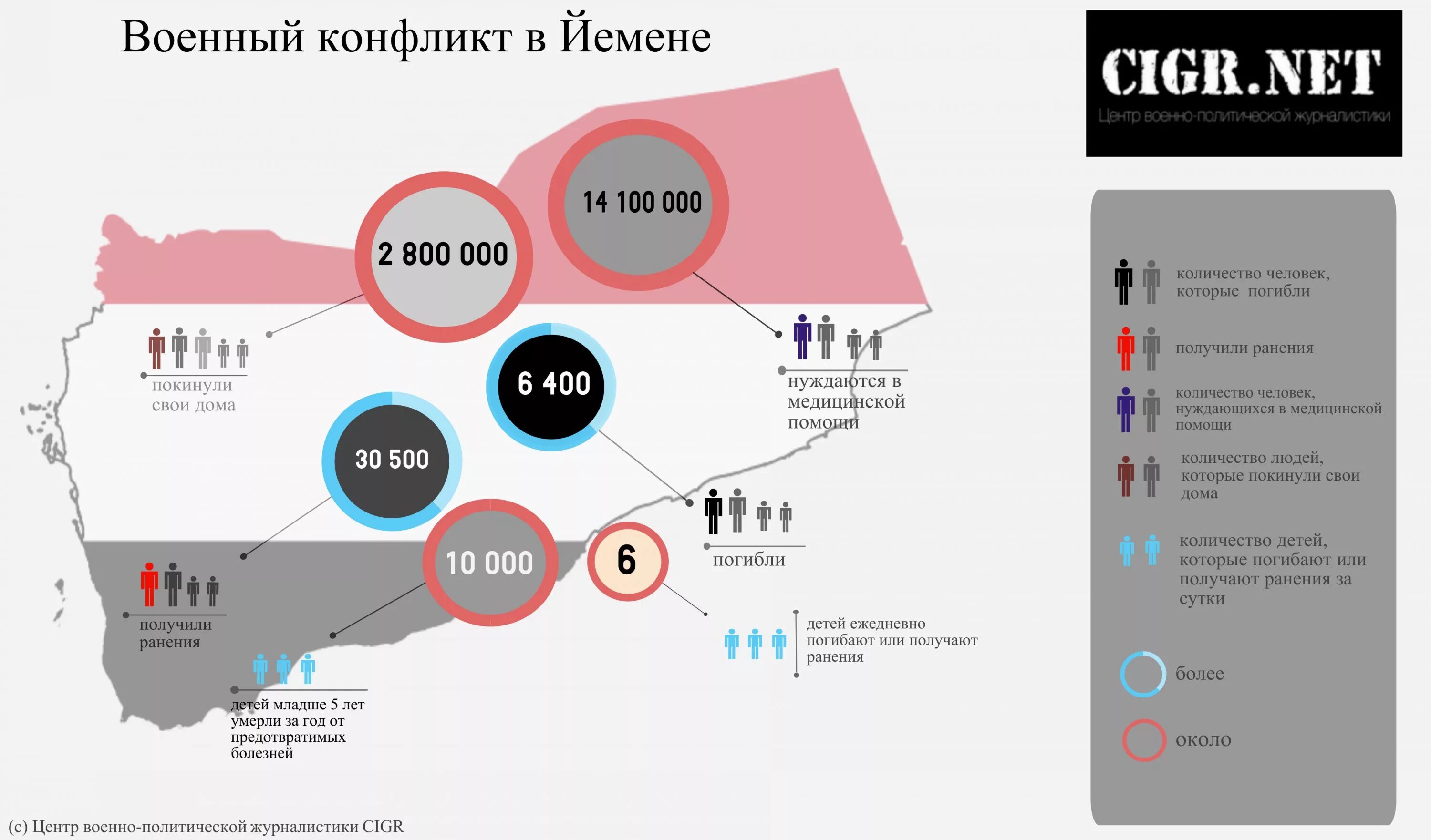 Военные конфликты на востоке. Конфликт в Йемене карта. Инфографика военные конфликты. Военно политическая журналистика.