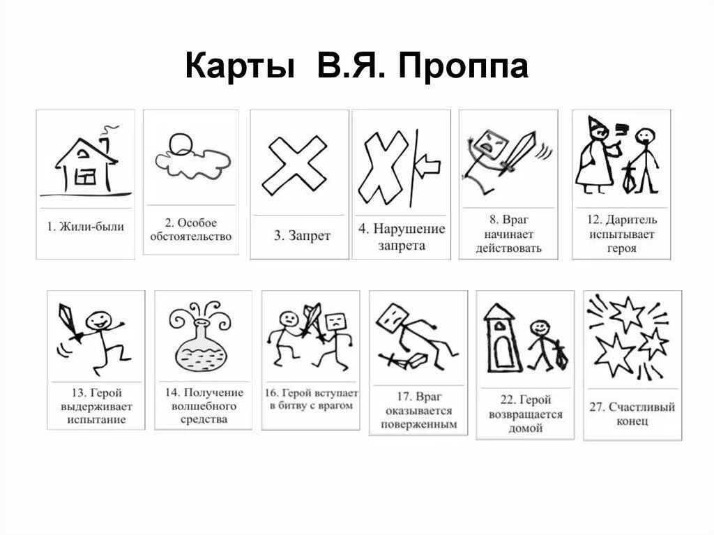 Я. Карты проппа схемы. В я пропп карты проппа. Сказка по картам проппа дошкольников. Сказка по картам проппа дошкольников.