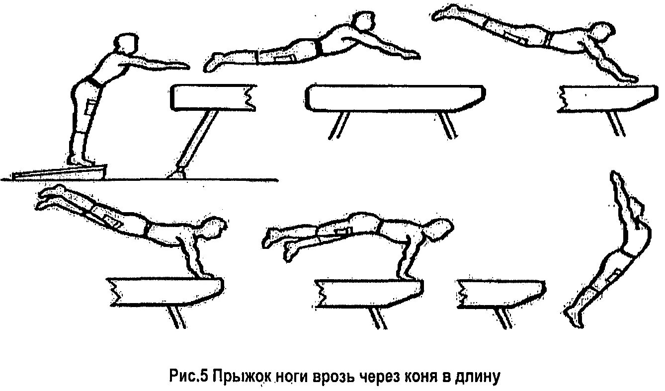 Прыжок через коня. Опорный прыжок ноги врозь через коня в длину. Прыжок через коня гимнастика. Опорный прыжок через коня в длину.