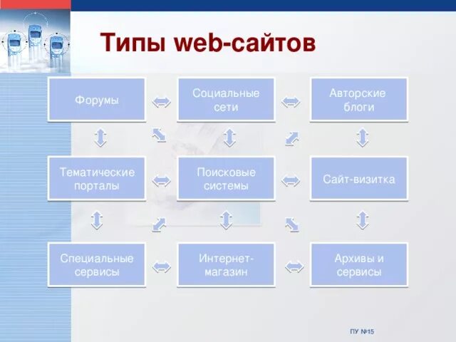 Типы веб сайтов. Виды сайтов. Виды web сайтов. Типы web-сайтов.