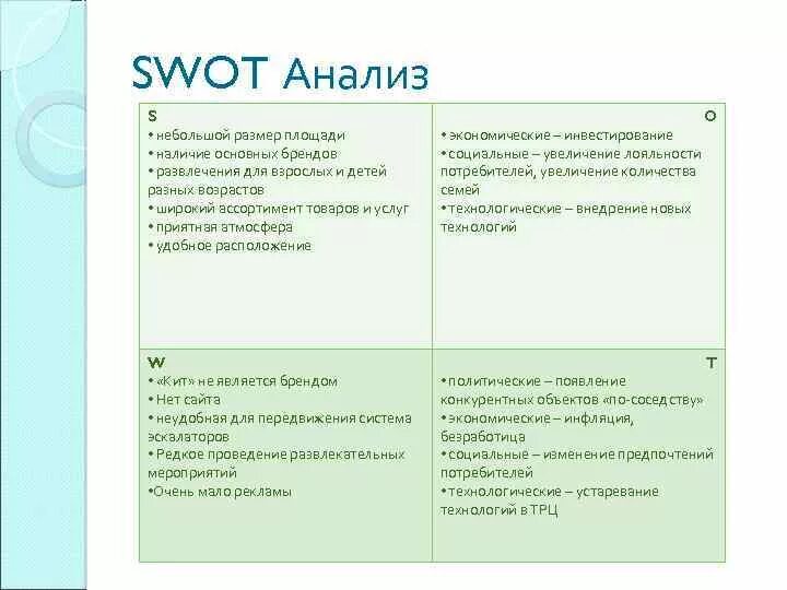 Анализ развлечения. Свод анализ для одежды. Стандартная матрица SWOT анализа таблица. СВОТ анализ одежда. Анализ сильных и слабых сторон предприятия таблица.