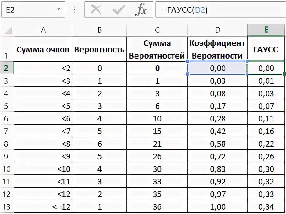 Нормальное распределение в excel. Нормальное распределение в excel