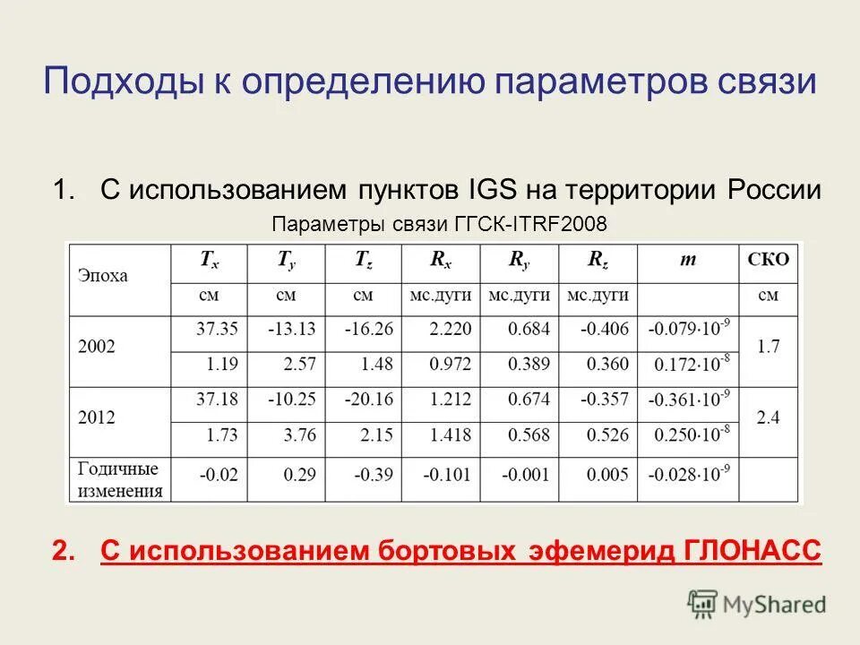 Аналитическая точность