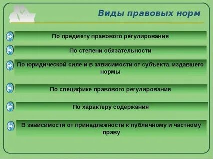 Нормативы правовое регулирование