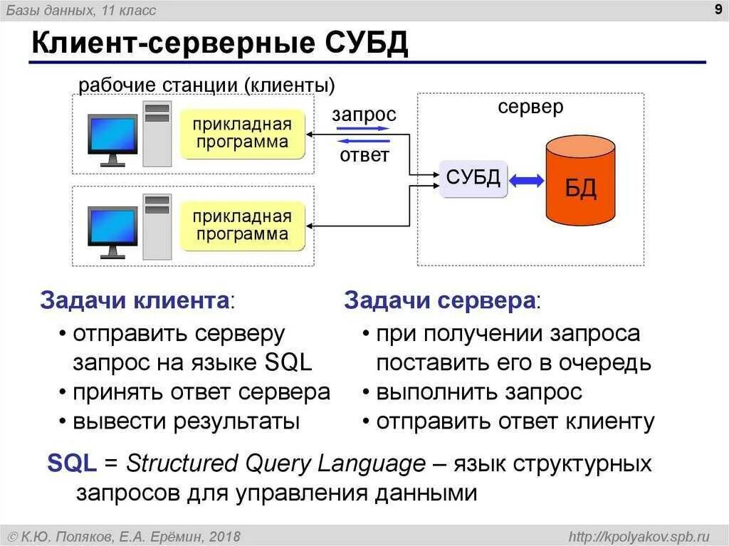 Управление sql базами. Пример серверных баз данных. База данных СУБД SQL. Система управления базами данных СУБД это. Сервер приложений и сервер БД MYSQL.
