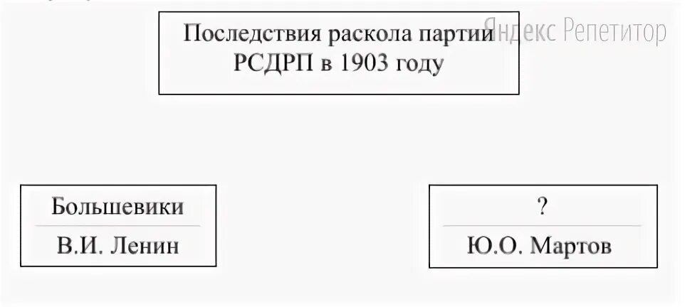 Заполните пропуски в схеме земля и воля