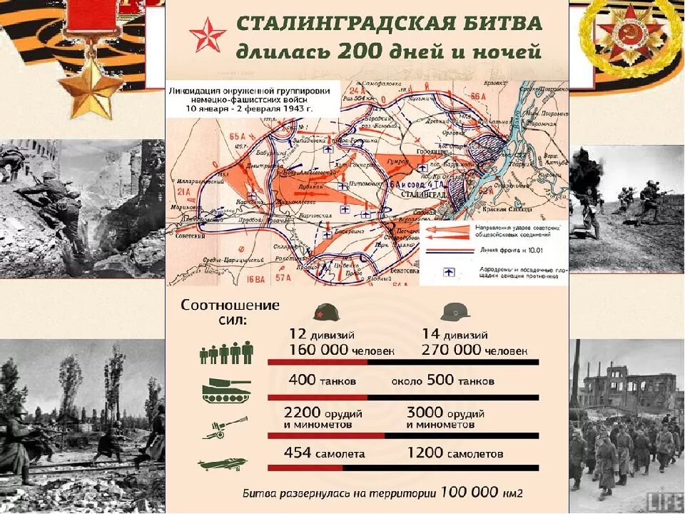 Год когда началась сталинградская битва. Сталинградская битва 1942-1943. Сталинградская битва. 17 Июля 1942- 2 февраля 1943 гг. 1942 Началась Сталинградская битва. Сталинградская битва 1942-1943 годы карта.