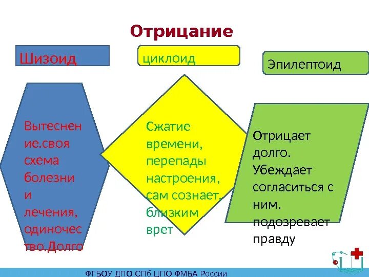 Шизоид истероид эпилептоид. Типы личности шизоид эпилептоид. Истероид шизоид эпилептоид. Шизоид циклоид. Типы личности шизоид истероид эпилептоид.