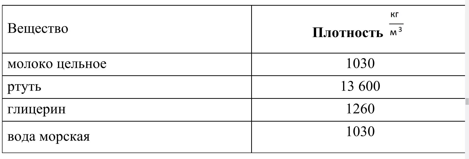 Что больше плотность бензина или морской воды. Плотность глицерина кг/м3. Таблица плотности глицерина. Плотность растворов глицерина. Плотность водного раствора глицерина.