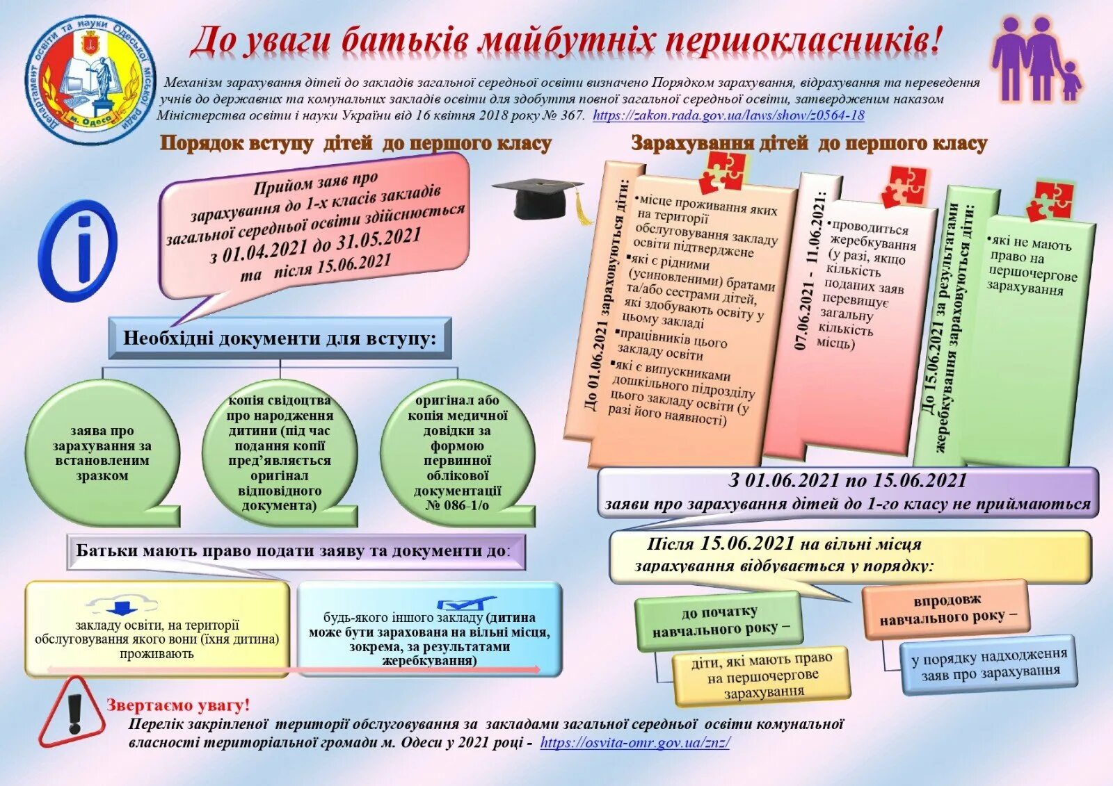 Порядок подачи документов в вузы. Условия поступления в учебные заведения. Заявление о приёме в 1 класс в 2021 году. Порядок приема в вузы. Правила приема в учебное заведение.