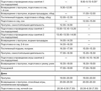Режим работы младший воспитатель