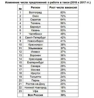 Сколько получают таксисты в месяц