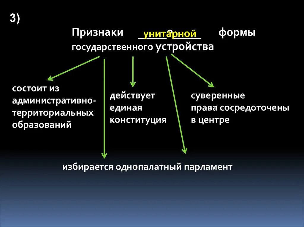 Признаки формы государственного устройства. Унитарная форма государства признаки. Унитарное государственное устройство. Признаки формы государственного устройства унитарное таблица.