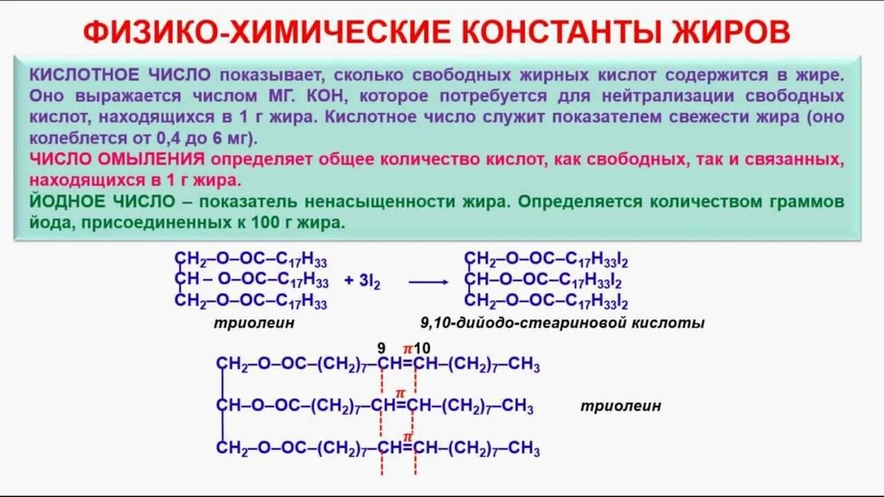 Кислотное число жира