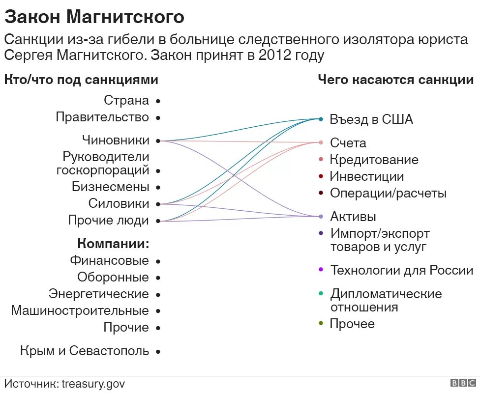 Какие сейчас санкции. Санкции против сша список. санкции против россии список. санкции сша против рф список. компании на которые наложены санкции.