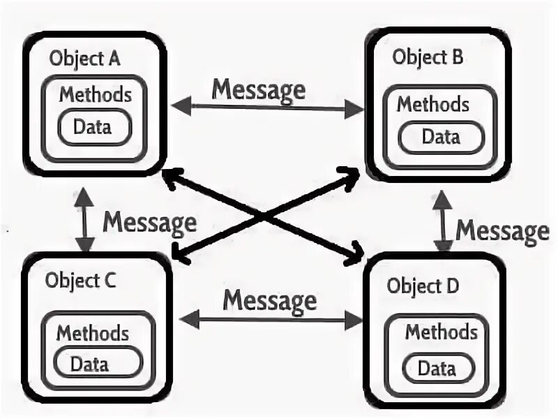 Data messages. Packet сети. Кнопка категории значок. Native notifications ios. Loan logo.