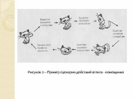 Сценарий действий