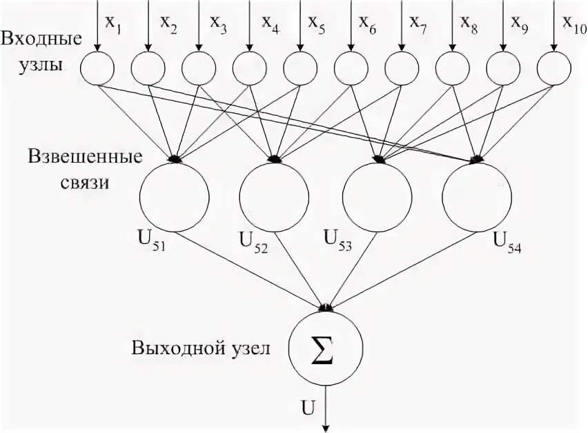 Постановка Задачи