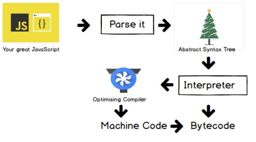 Движок js. Движки JAVASCRIPT. Оптимизация JAVASCRIPT. V8 (движок JAVASCRIPT). Script device