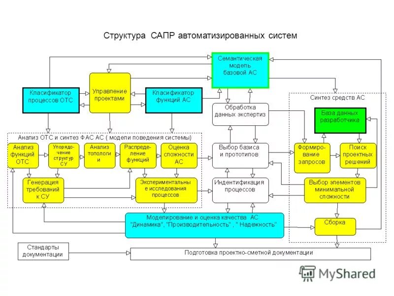 структура сам системы. структура сам системы. структурное построение системы защиты информации. структура сам системы. система – компоненты системы – структура системы философия.