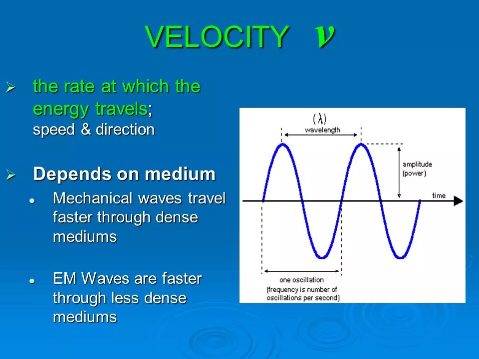 Wave travel. Mechanical Waves. Energy of Mechanical Waves. Velocity Waves. Mechanical Waves examples.