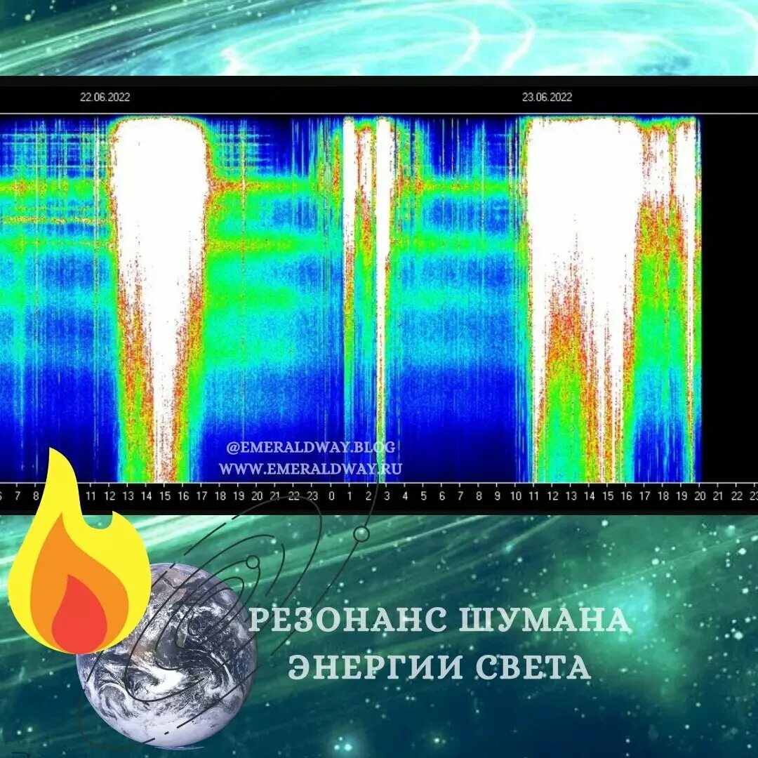 17 энергия дня. Резонанс шумана 2022. резонанс шумана 23.06.2022. резонанс шумана сегодня. вибрации сегодняшнего дня.