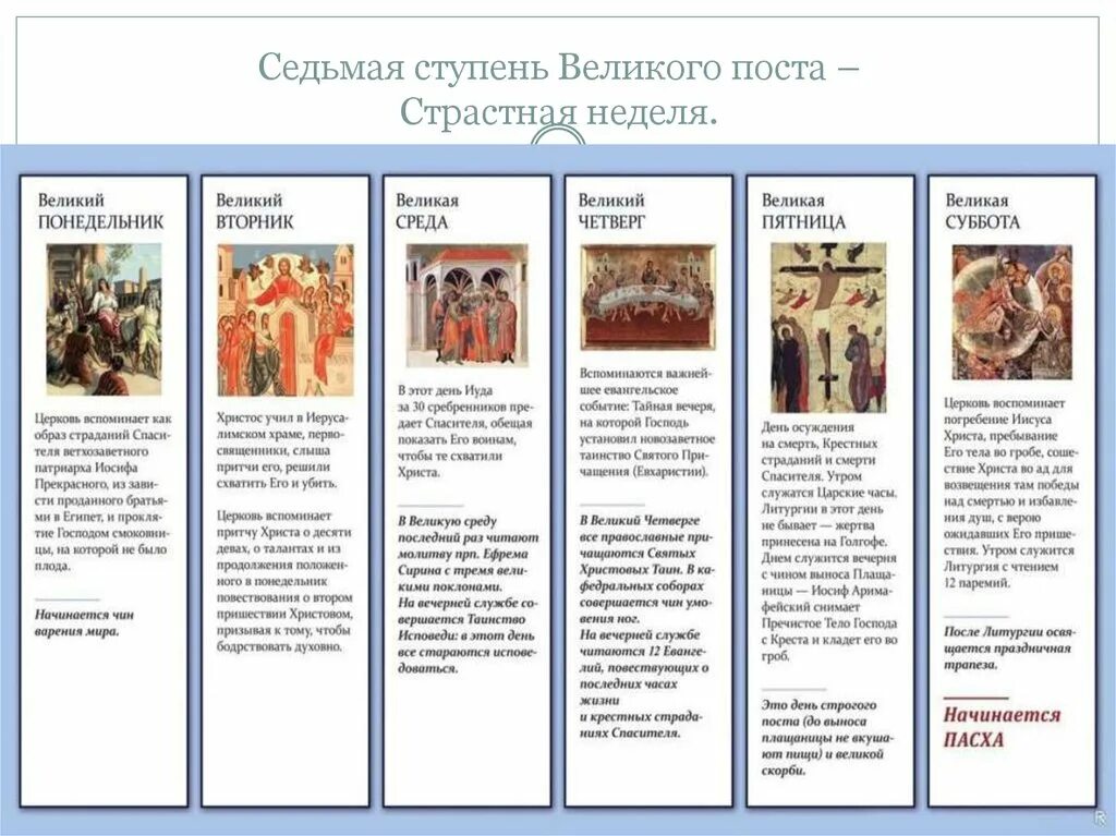 Первая неделя великого поста 2024 как называется. Недели Великого поста. Седмицы Великого поста. Седьмая неделя Великого поста. Седмицы и недели Великого поста.