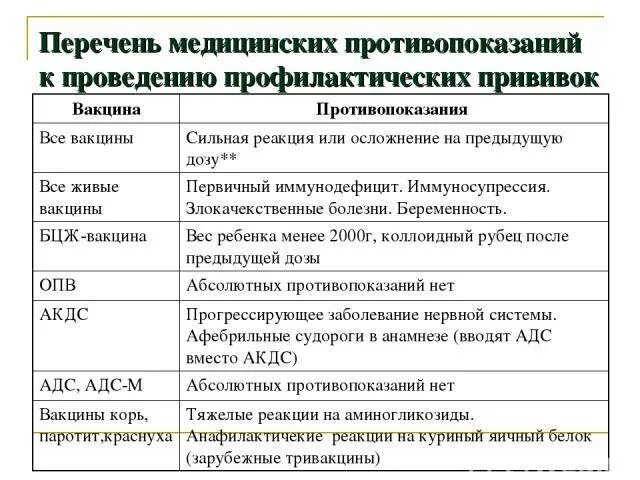 Противопоказания к прививке от кори