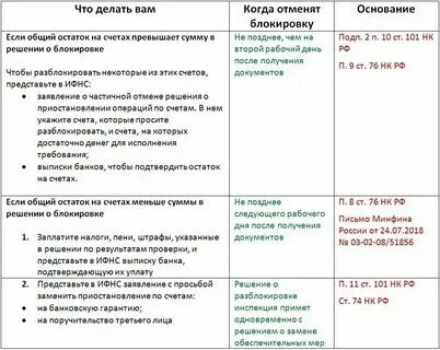 Налоговая заблокировала счет за неуплату