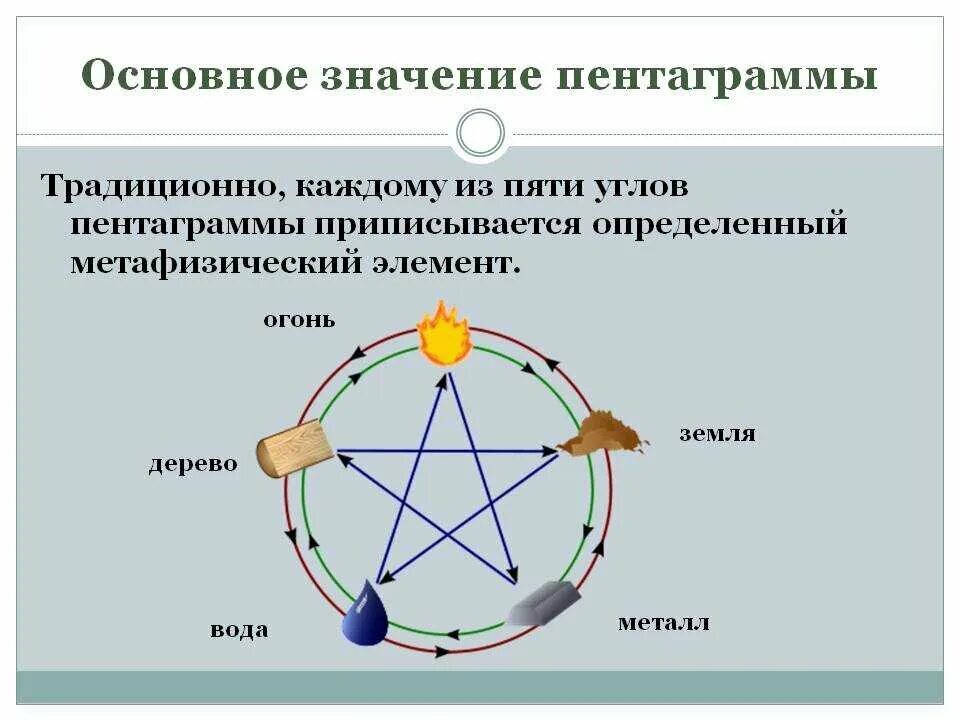 Пентаграмма значение символа. Звезда в круге символ значение. Значение пентаграммы пятиконечной звезды в круге. Пятиконечная звезда значение в магии.