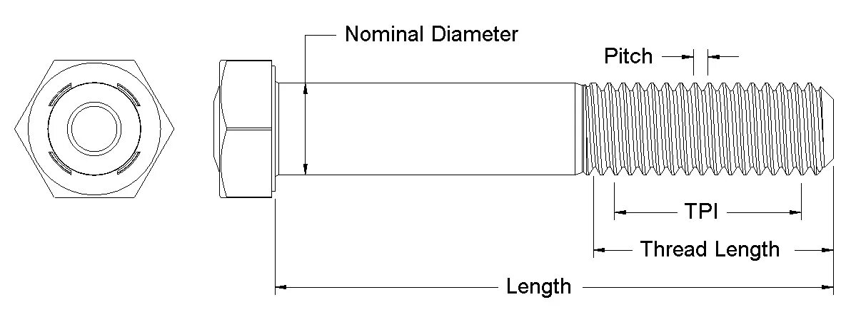 Резьба 3 5 мм. Pitch резьба. Pitch diameter резьба. Gl45 резьба. Резьба TDS.