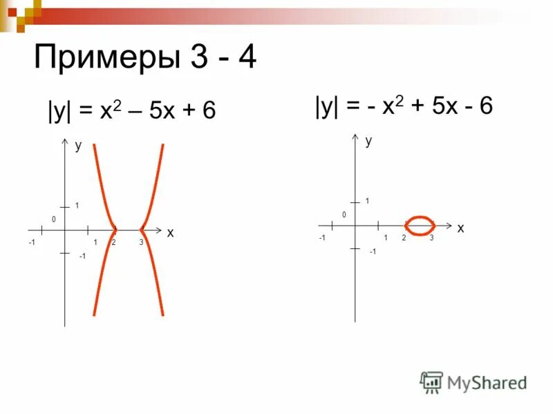 График параболы под модулем. Функция модуля 8 класс. Построение графиков с модулем. Функции алгебра модуль. Функция модуля 8 класс.