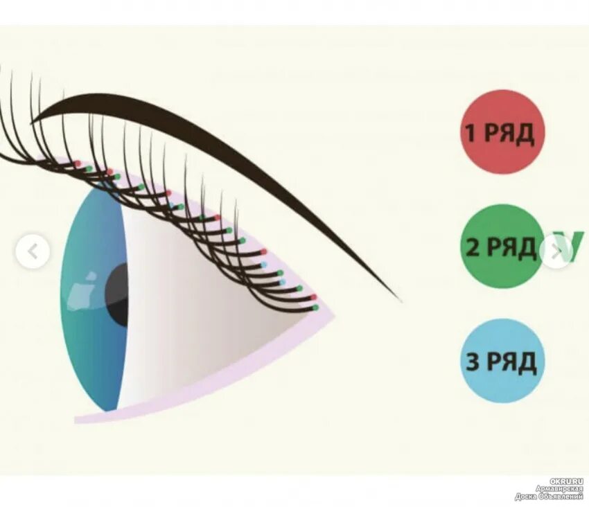Наращивание рядами. Эффект теней в наращивании ресниц схема. Рядность в наращивании ресниц схемы. Рядность ресниц при наращивании. Направление ресниц при наращивании схема.