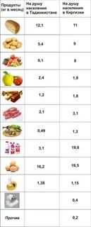 Продукты на месяц список