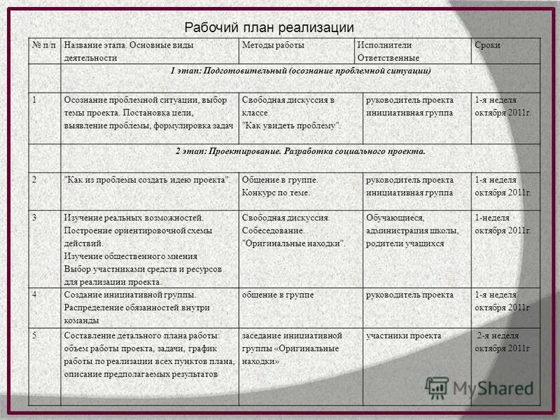 план работы ответственный исполнитель