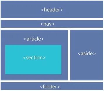 Article section