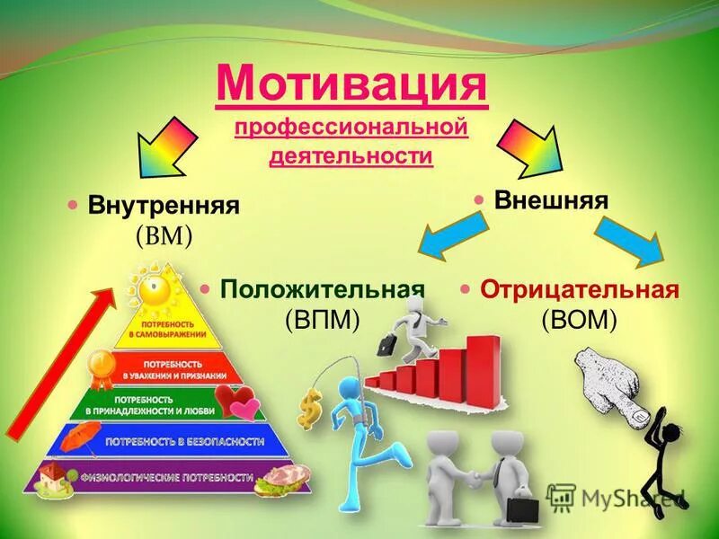 Стимул профессионального роста. Мотивация профессиональной деятельности. Профессиональная мотивация внутренняя внешняя. Методики профессиональной мотивации. Пед деятельность внутренние и внешние мотивы.