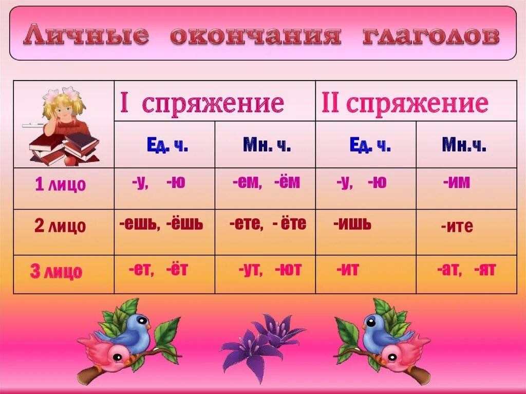 Личное значение окончания. Спряжения в 1 лице множественного числа. окончания глаголов 2 лица единственного числа. таблица лицо 1 спряжение 2 спряжение. спряжение 2 лица множественного числа.