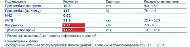 Повышенное протромбиновое время у мужчин. Протромбин по Квику 5 лет норма. Норма протромбина по Квику в крови у женщин. Норма протромбина фибриногена в крови. Протромбин (по Квику) + мно.