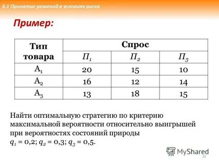 Природа принятия решений