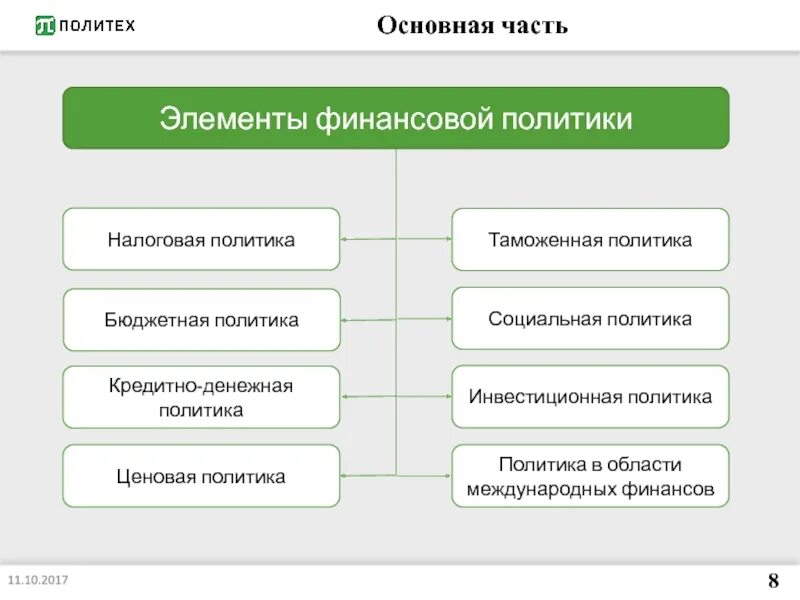 Направление бюджетно финансовой политики