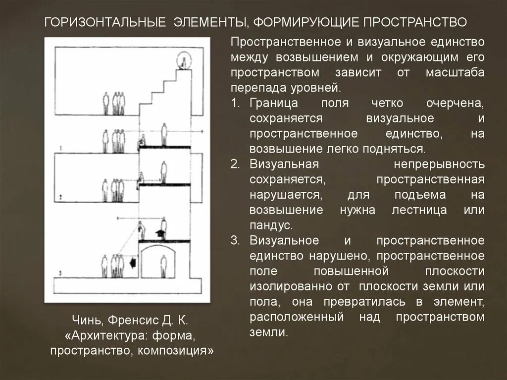 Расположить элементы горизонтально