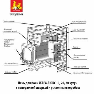 Толщина металла печи