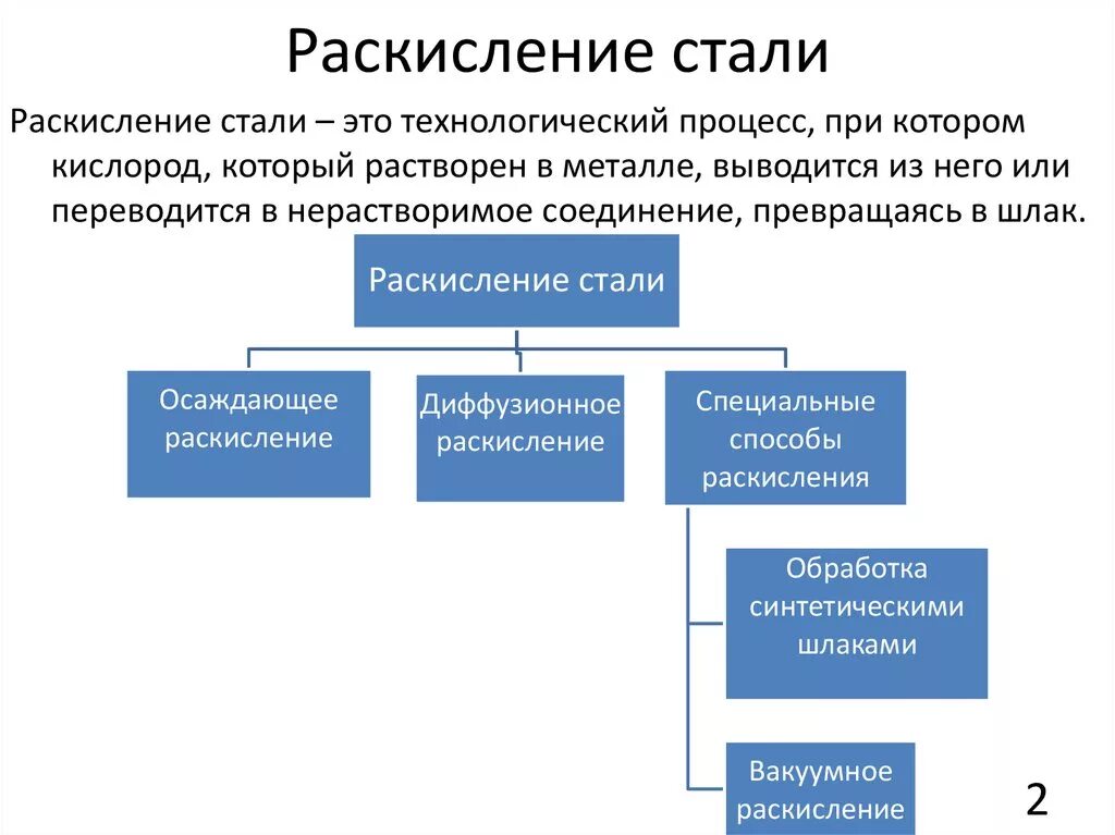 Закалка металла. Стали перебирать. Стали перебирать. Нагрев металла. Стали перебирать.